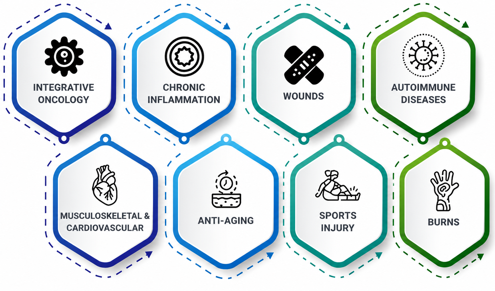 Ozone Therapy
